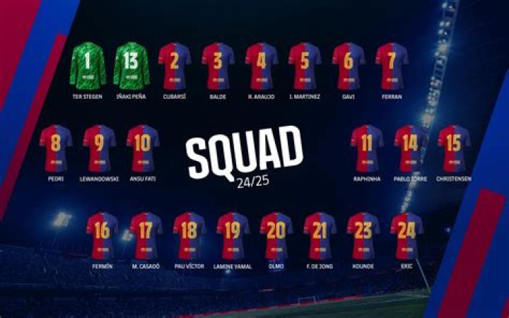 FC Barcelona - Detailed squad 15/16