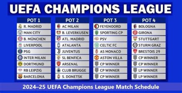 FC Porto - Manchester City, Dec 1, 2020 - UEFA Champions League - Match sheet