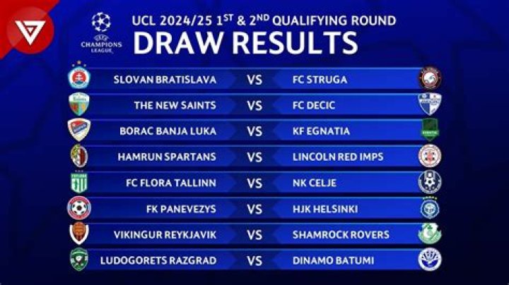 FCV Farul Constanta - FC Urartu Yerevan, Jul 27, 2023 - UEFA Europa Conference League Qualifiers - Statistics