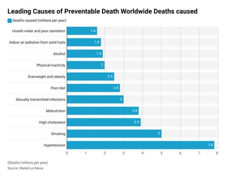 Fentanyl is the leading cause of death for young people
