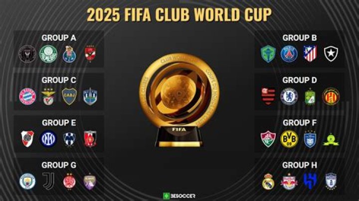 FIFA Club World Cup - All time standings