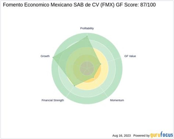 
FMX
Fomento Economico Mexicano S.A.B. de C.V. Compare
