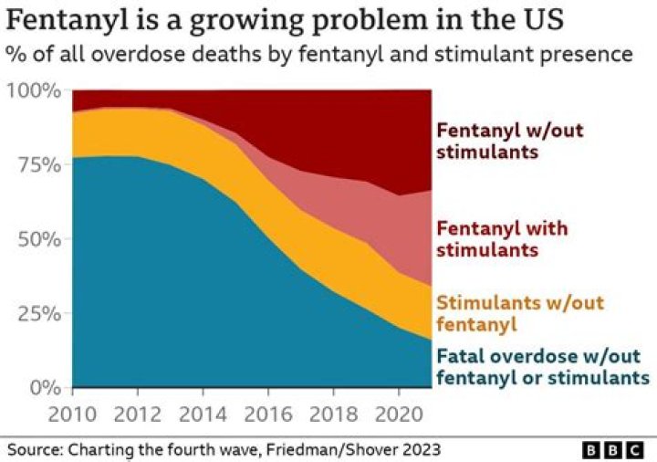 Frankenstein drug 50 times stronger than fentanyl set to cause 'tsunami of deaths' in UK & spark war between crime gangs
