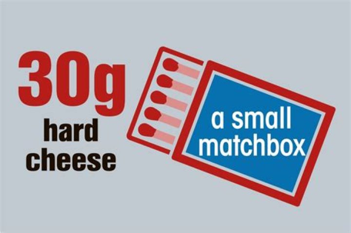 From matchbox-sized cheese to meat no bigger than a deck of cards - what the portions you eat should really look like