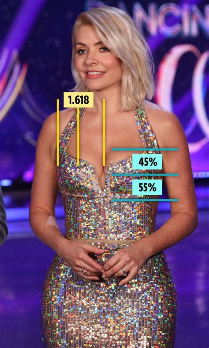 From Maya Jama to Holly Willoughby & Amanda Holden who has the best boobs in Britain, according to the Golden Ratio