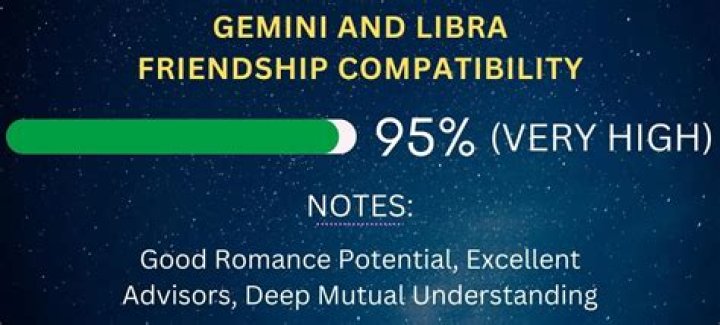 Gemini And Libra Compatibility: Friendship, Marriage, And More