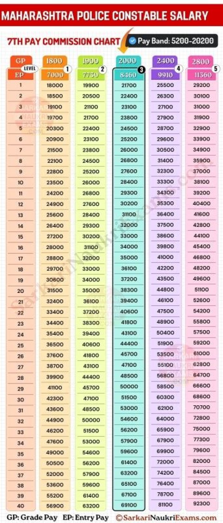 Ghana Police Salary & Rank Structure February 2024
