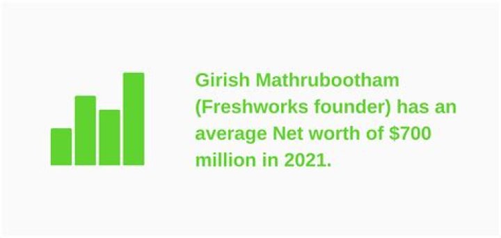
Girish Naganathan
Net Worth
