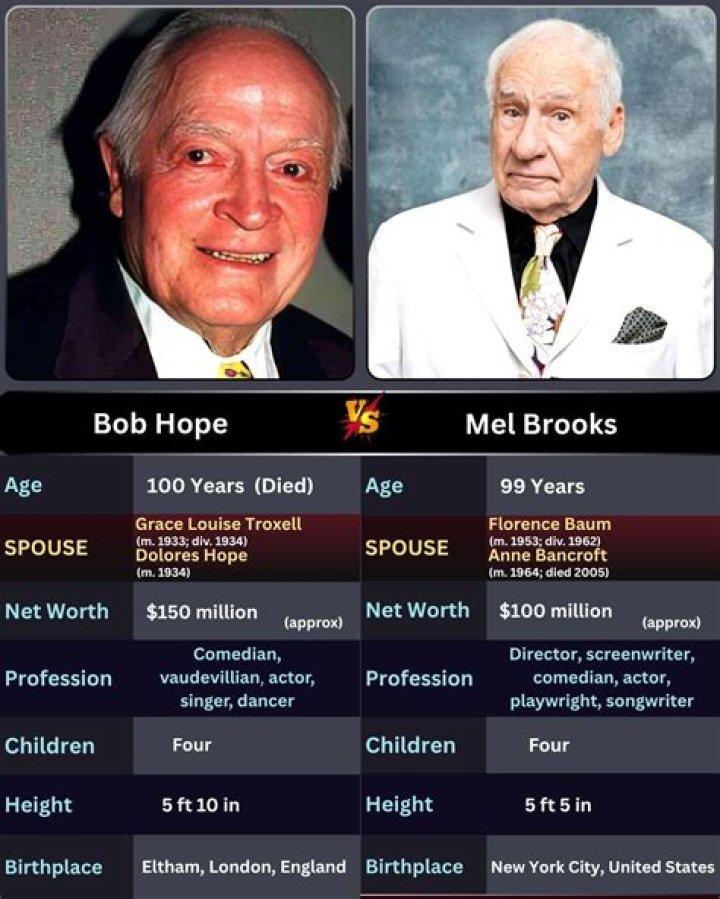 Grace Louise Troxell and Bob Hope | Married Divorced Children Ex