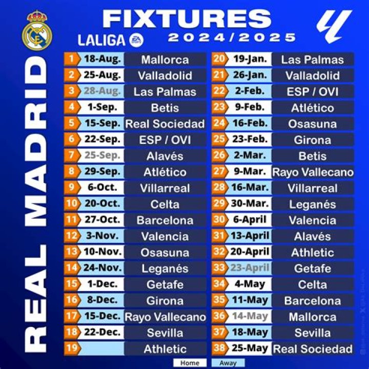 Granada CF - Real Madrid, Feb 2, 2013 - LaLiga - Match sheet