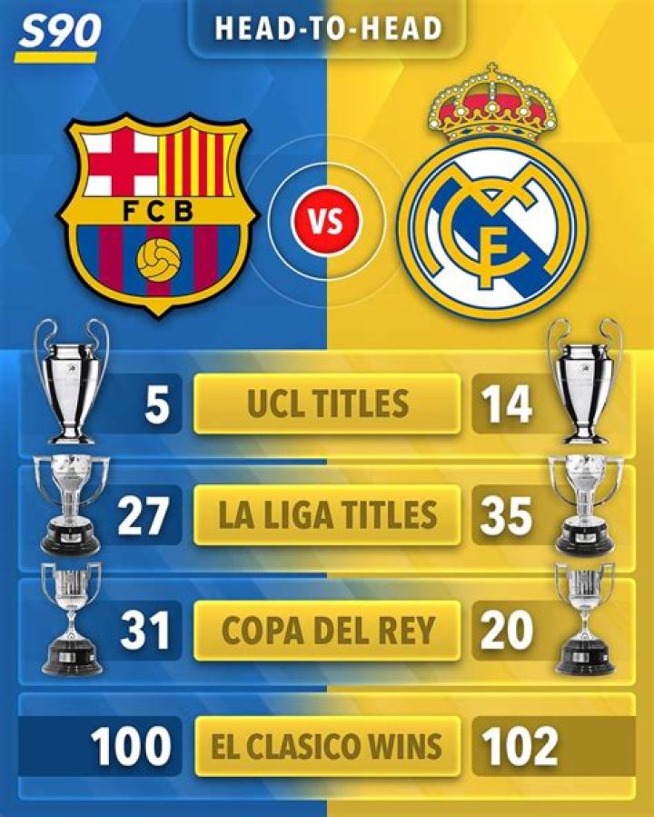 Granada vs. Real Madrid Historical Head-to-Head