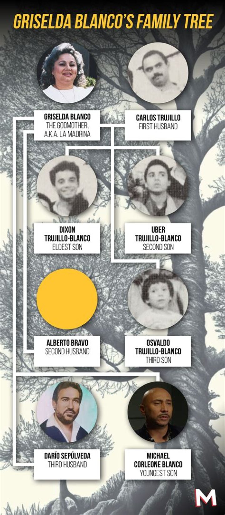 Griselda Blanco's Son Breaks His Silence On Netflix's #1 Series