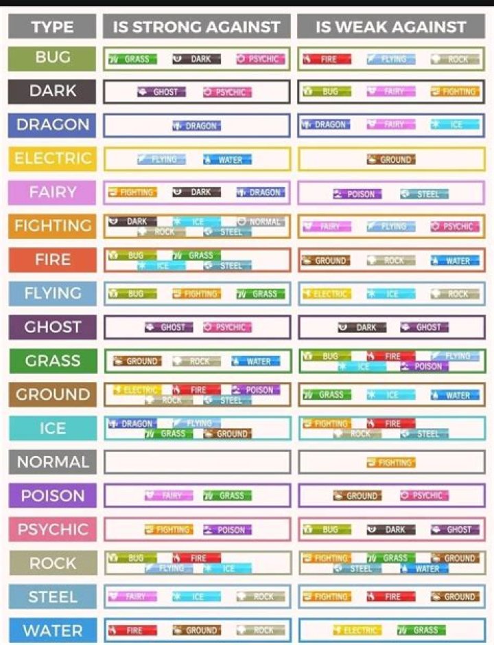 Guide to Defeat Darkrai in Pokemon Go: Weaknesses and Beast Counters Explained