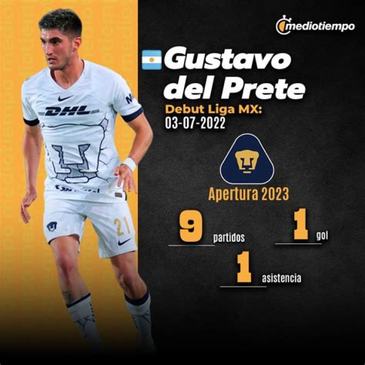 Gustavo del Prete - Player profile 23/24