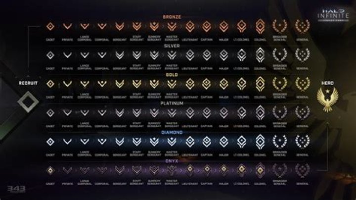 Halo Infinite: How to Level Up Fast