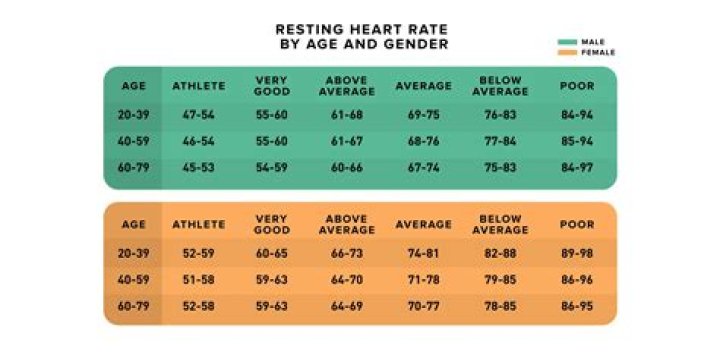 Healthiest Sex Positions - AskMen
