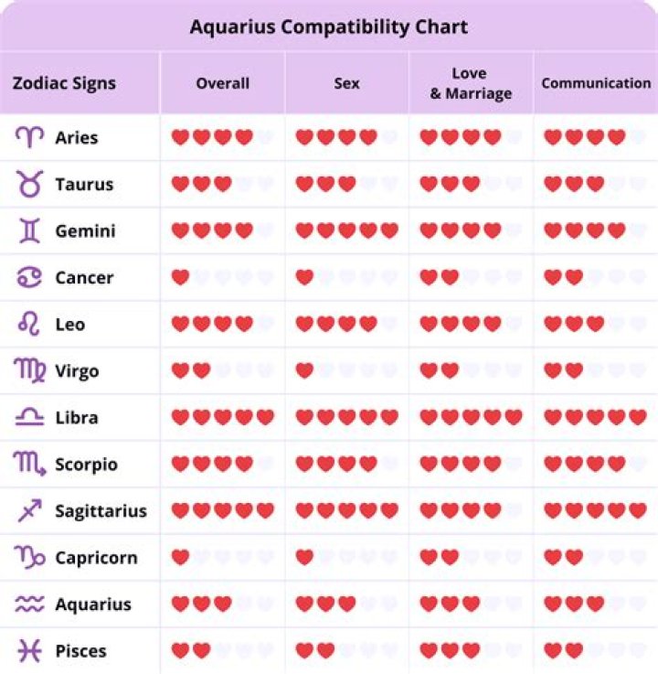 Here's The Truth About Aquarius Man and Pisces Woman Compatibility