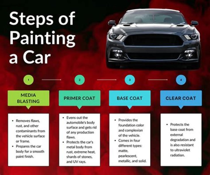 Here's what your car’s paint says about you - are you an owl, chilli or a heron?
