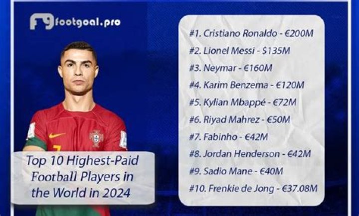 Highest-paid football players in the world 2023 | Who earns most?