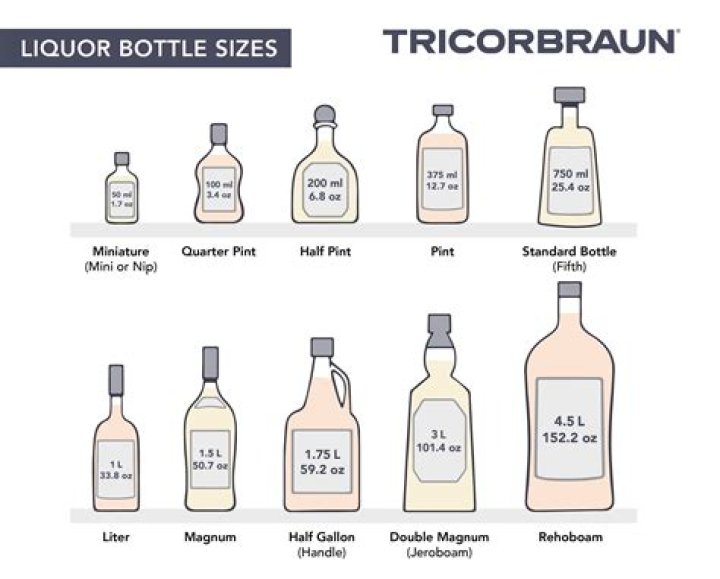 How big is the biggest bottle of Fireball?