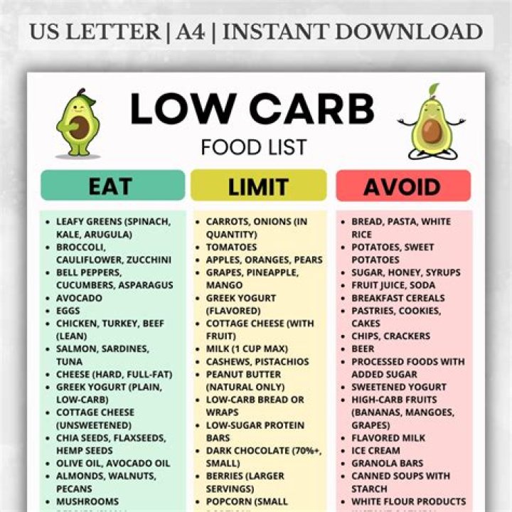How do I eat low carb at Hardees?