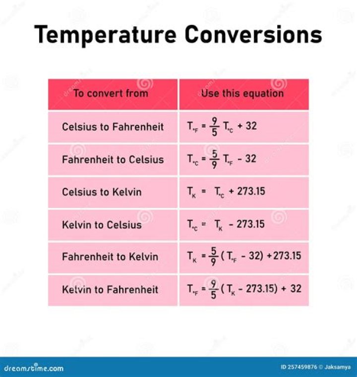 How do you convert Celsius to Fahrenheit and what are the hottest temperatures recorded in the UK?