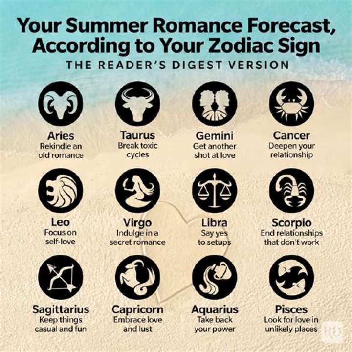 How Leap Day 2020 Will Affect You, Based On Your Zodiac Sign