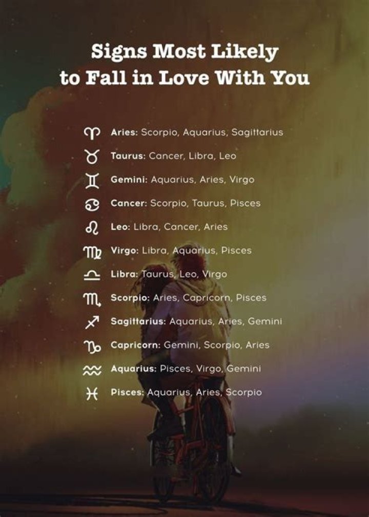 How Long It Takes For Each Zodiac Sign To Fall In Love
