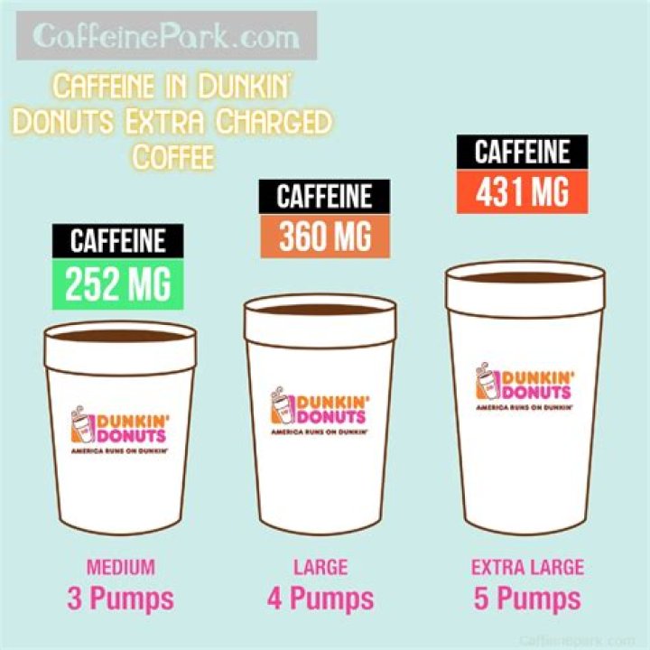 How many calories are in a Dunkin Donuts iced chai tea latte?