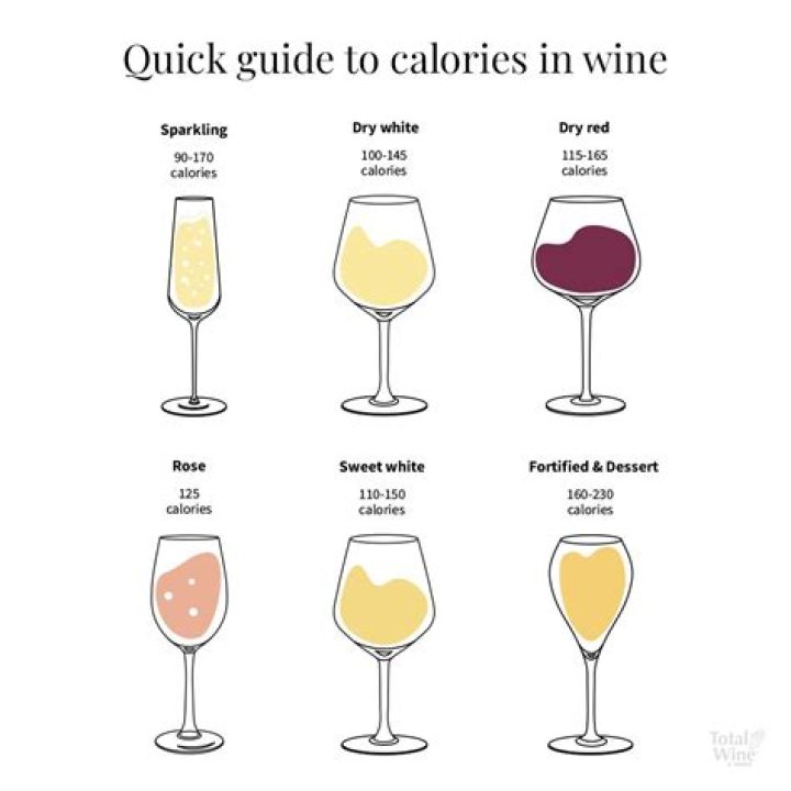 How many calories are in a glass of Josh Prosecco?