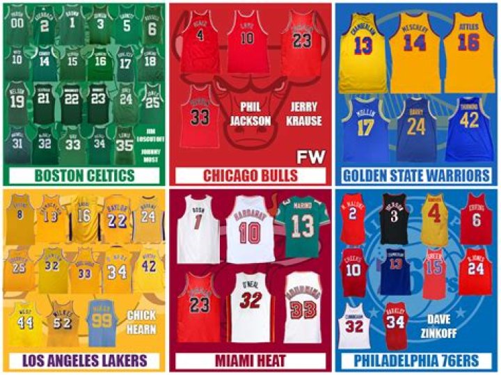 How many NBA players have numbers retired by multiple teams and who has the most retired jerseys?