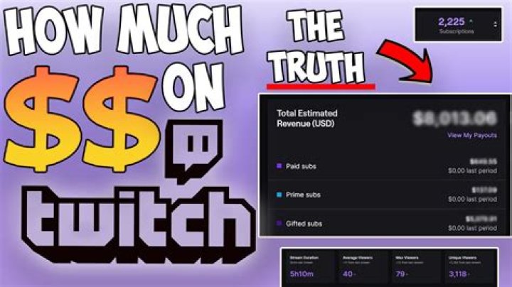 How much money does Twitch Streamer make?