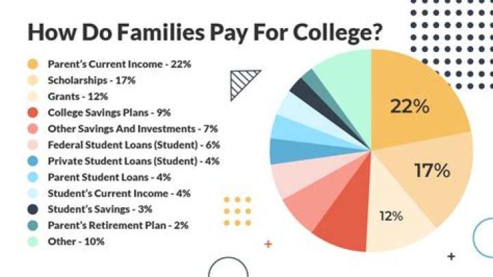 How not to resent a spouse for being financially dependent on you