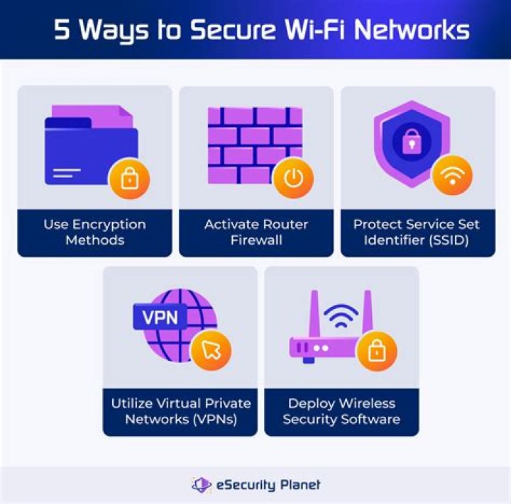 How secure is your home wi-fi