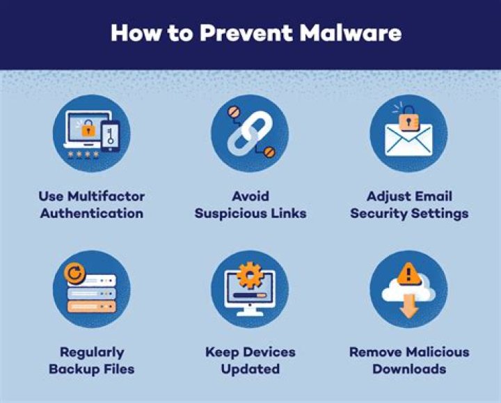 How to avoid malware on android