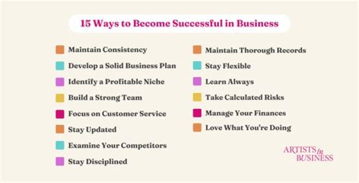 How to be a successful businessman (the complete guide)