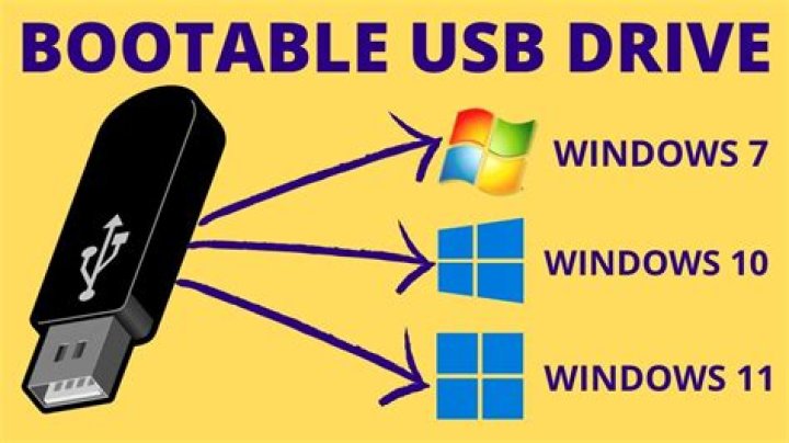 How to create a bootable dos usb drive