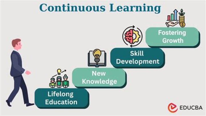 How to cultivate continuous learning to stay competitive