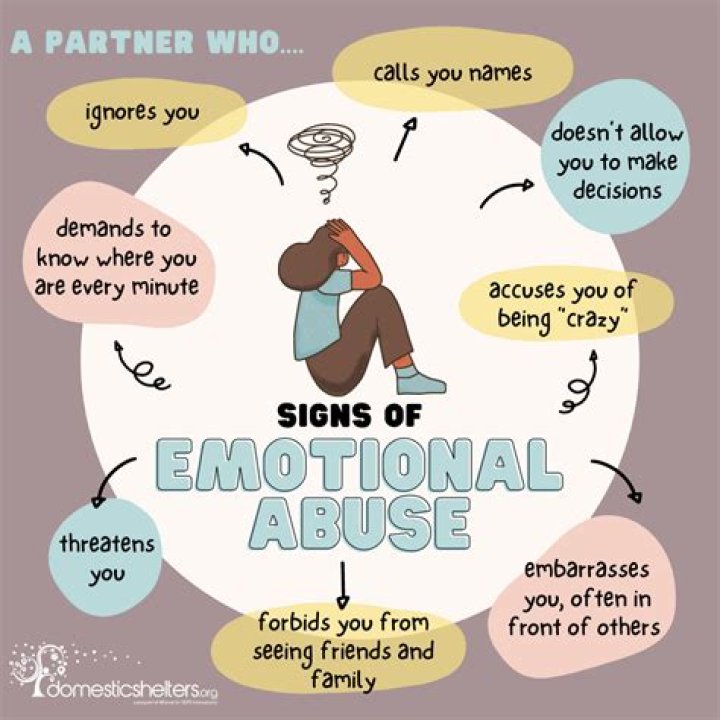 How to deal with emotional abuse from your parents (for adolescents)
