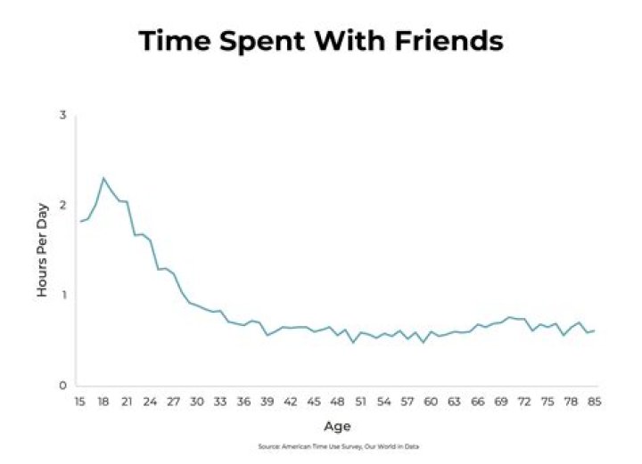 How to decrease time spent studying and remember more