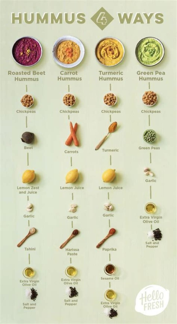 How to Eat Hummus
