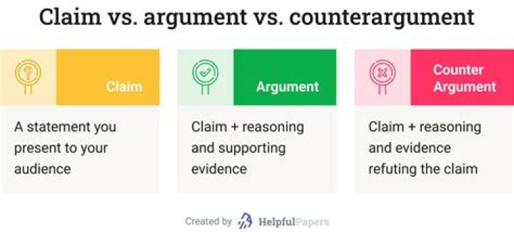 How to end any argument immediately