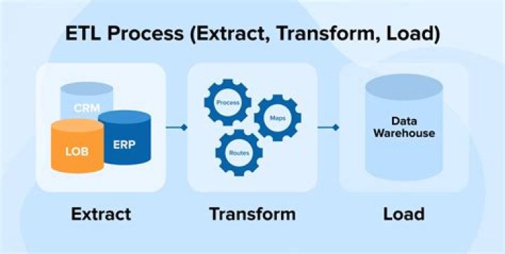 How to extract and load data from an oracle database