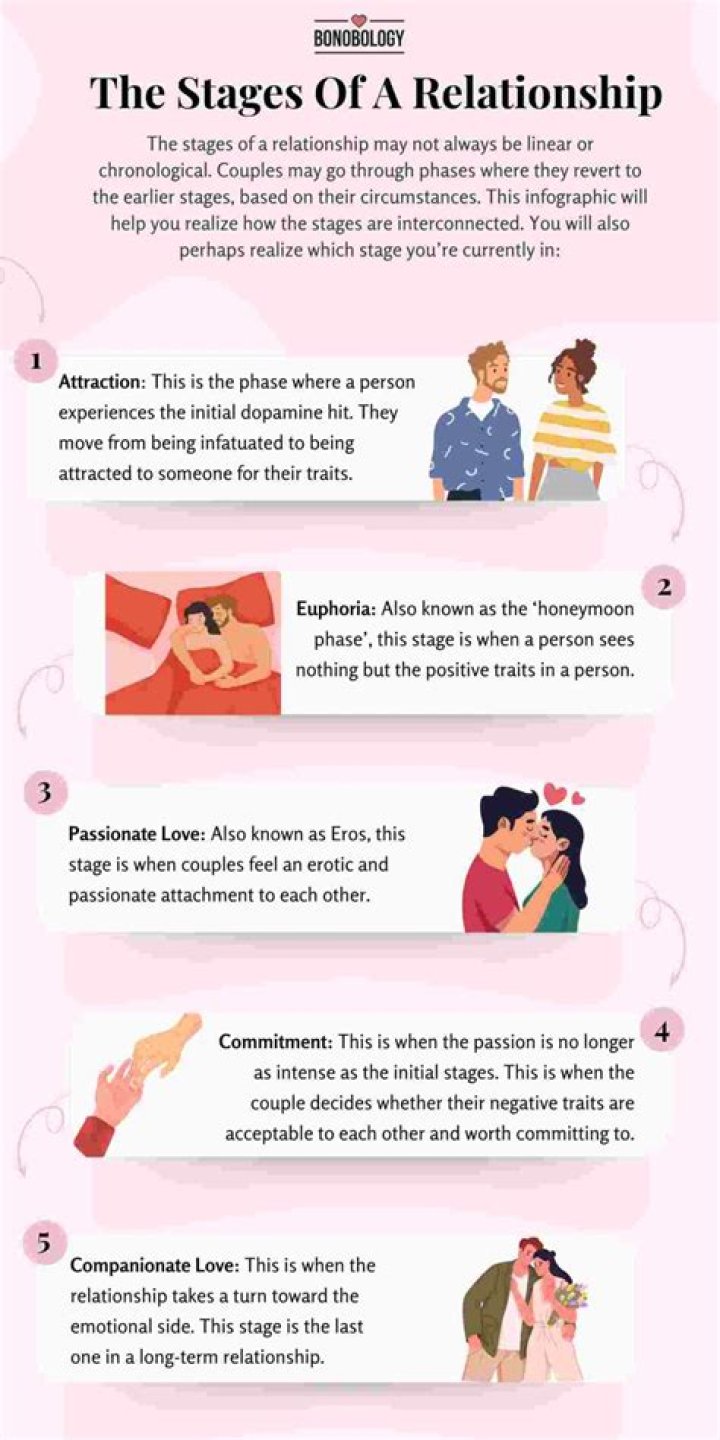 How to Find a Relationship in 2024
