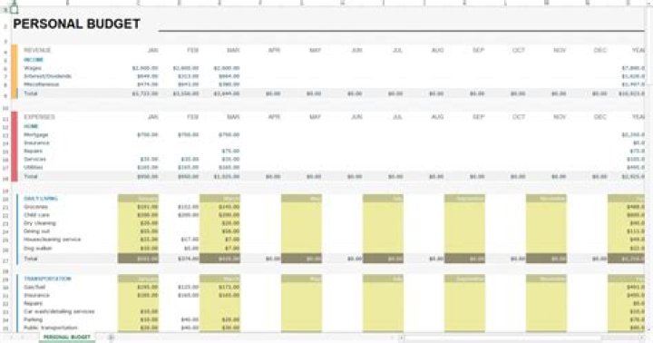 How to keep your personal budget under control