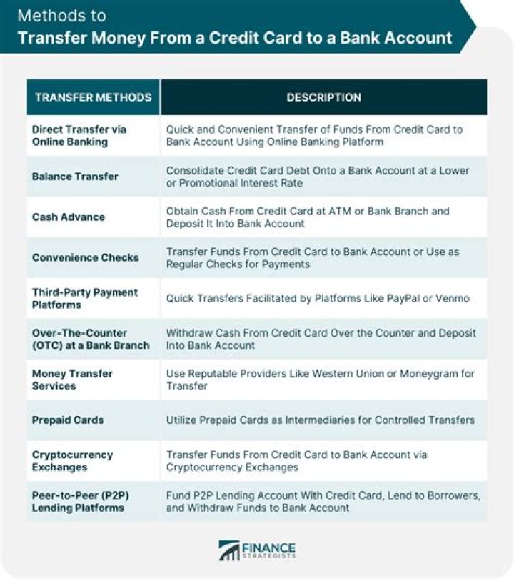 How To Link Ghana Card To Bank Account Online 2024