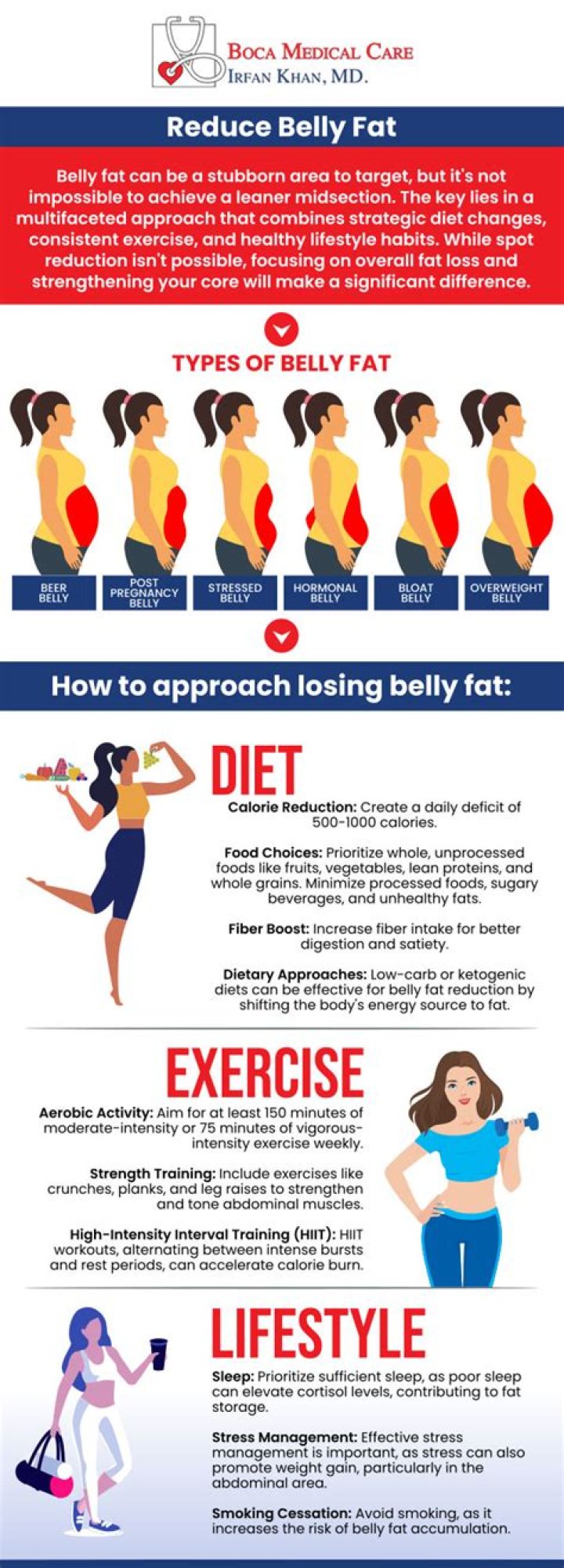 How to lose belly fat effectively and healthily
