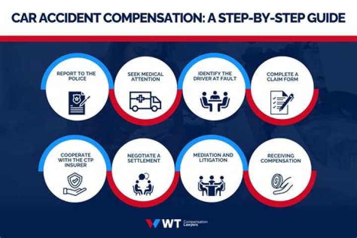 How to make a car accident compensation claim