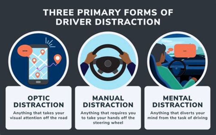 How to minimize distraction to get things done