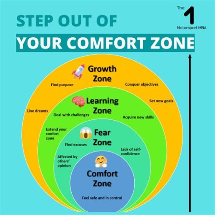 How to move out of your comfort zone